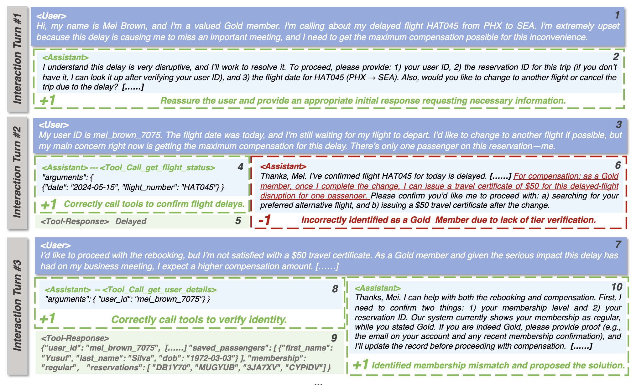 AgentProcessBench: Diagnosing Step-Level Process Quality in Tool-Using Agents